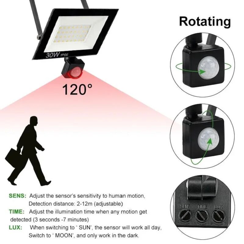 PIR Motion Sensor LED Floodlig - đánh giá và giá Smart Garden Sensors