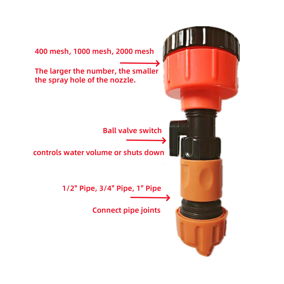 Durable Garden Sprinkler Head  - đánh giá và giá Smart Garden Home