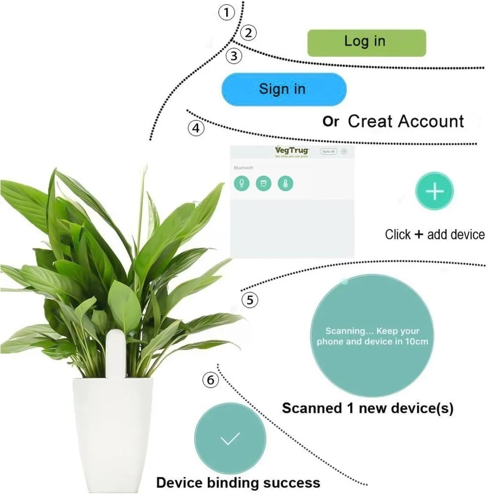 For Xiaomi Mijia HHCC Smart Fl - đánh giá và giá Smart Garden Sensors