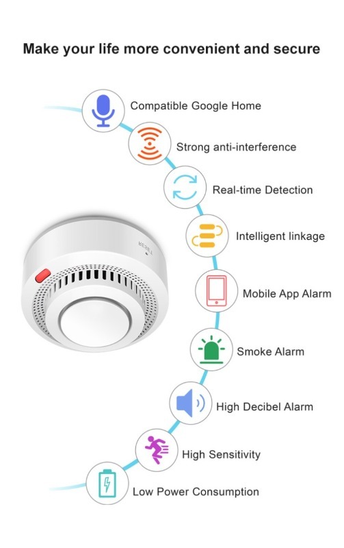 EWelink Zigbee Smart Smoke Ala - đánh giá và giá Smart Garden Indoor