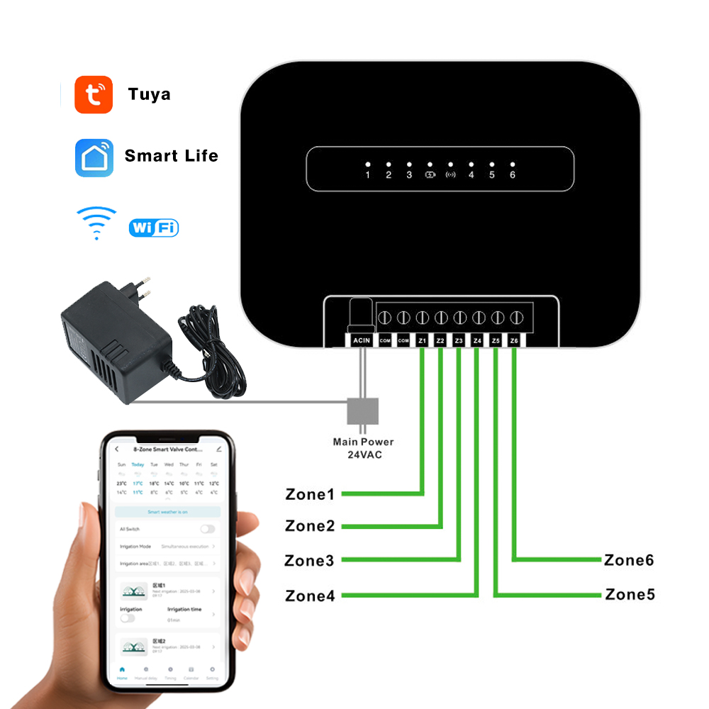 8 Zones Wifi Tuya Smart Garden - đánh giá và giá Smart Garden Watering