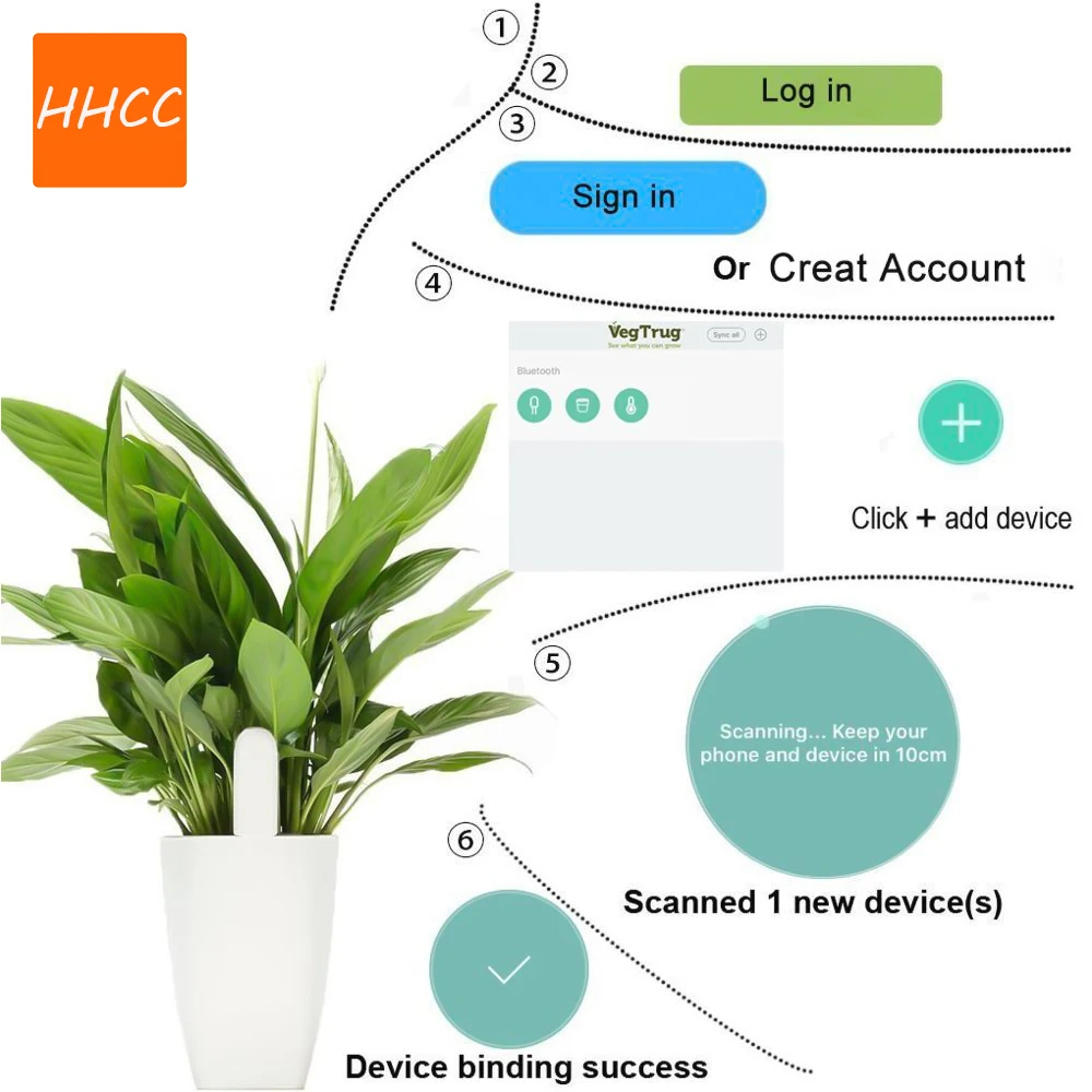 HHCC Smart Flower Flora Monito - đánh giá và giá Smart Garden Sensors